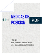 Posición