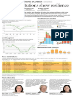 1014 Economic Snapshot