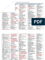 Contenidos Diversificados de Inglés 1ro-5to