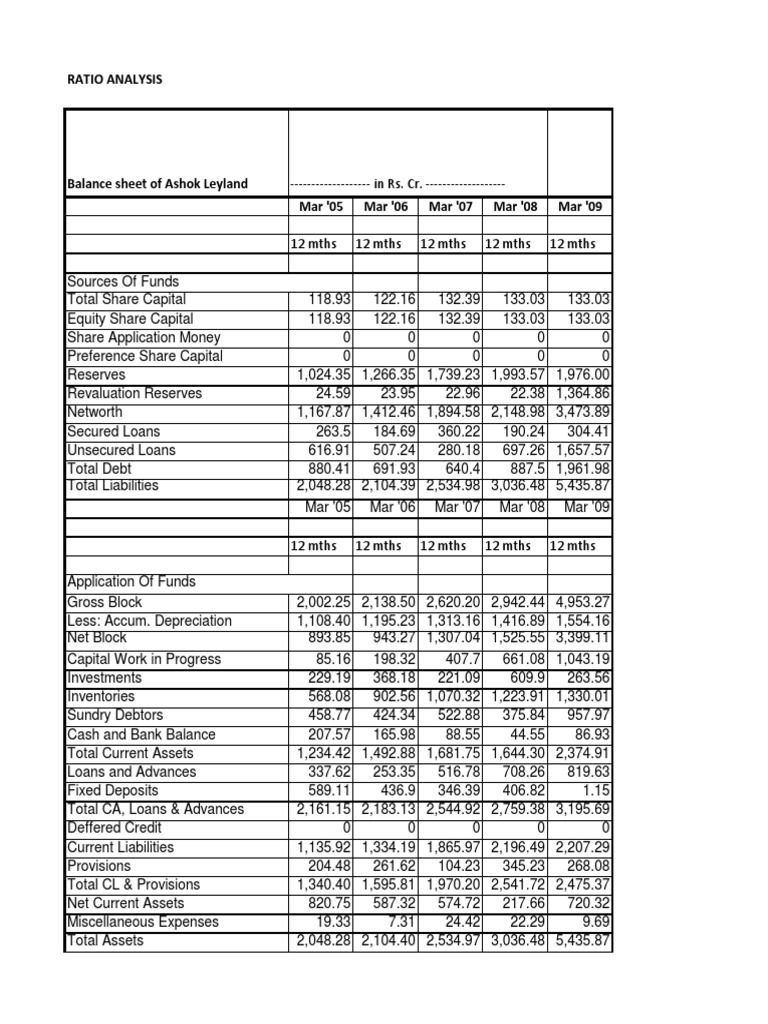 Financial Analysis of Ashok Leyland PDF Revenue Expense