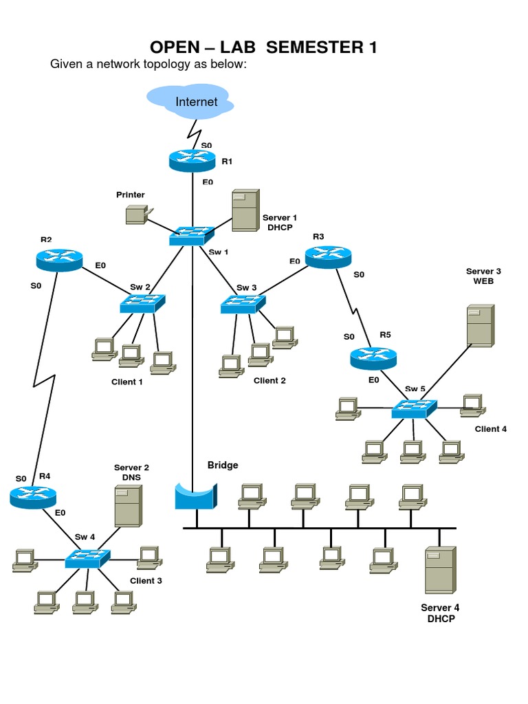 Open - Lab Semester 1: Given A Network Topology As Below | PDF | Home ...