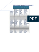 Verbos para Objetivos Generales y Objetivos Específicos