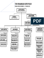 Formulir SSB Formulir SSB