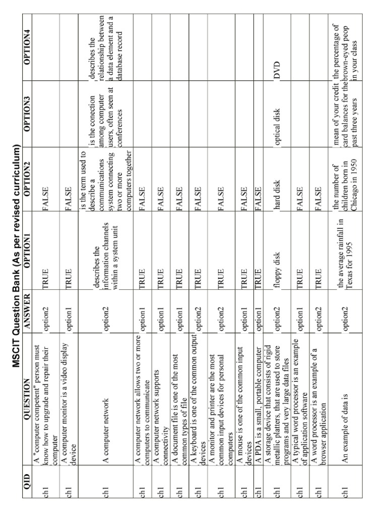 Mscit Practice Question Paper | PDF