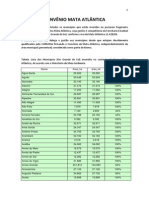 Lista Municipios - Mata Atlântica