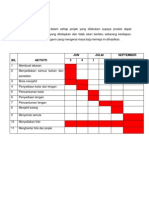 Carta Gann