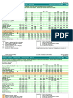 Swansea Bus Time Table