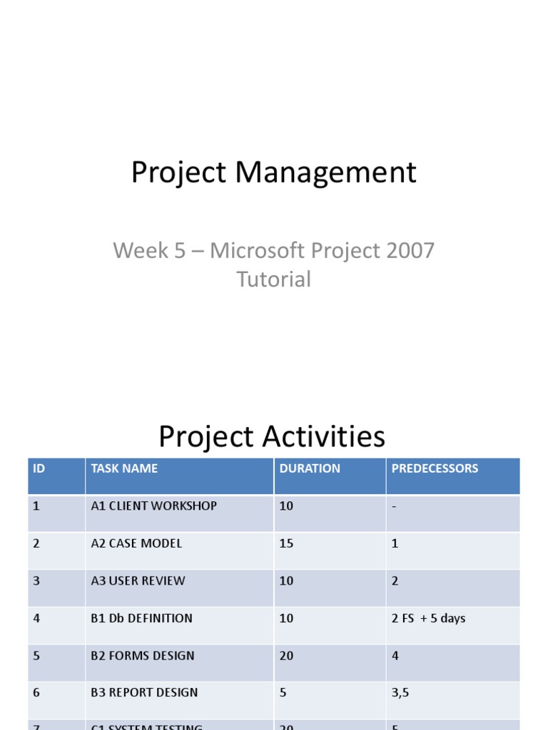 MS Project 2007 Tutorial Overview | PDF | Computing | Technology ...