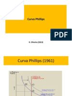 Curva Phillips