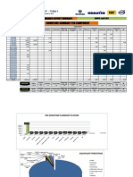 Per Unit: Downtime Summary Per Component