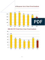 USC 2012 Annual Report On Campus Crime