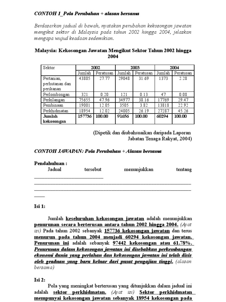 Contoh jawapan bahagian e_tafsir jadual