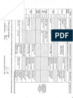 Timetable for July Last Week