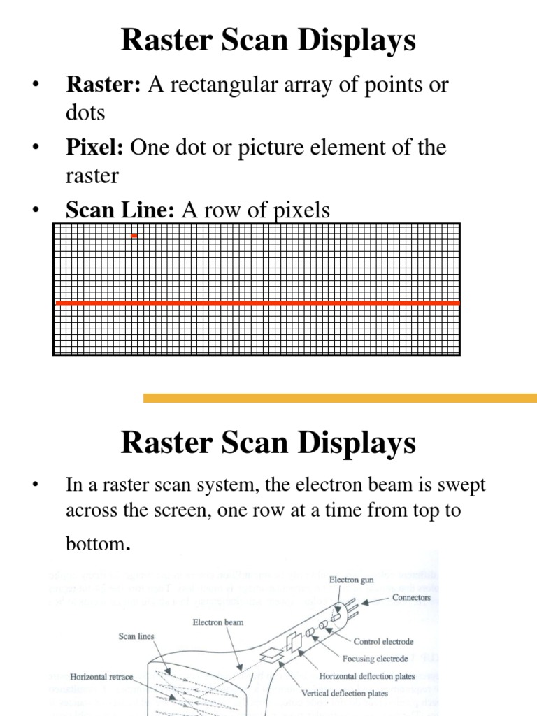 Understanding Raster Scan Displays | PDF | Pixel | Image Scanner