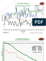 Corn Export Inspections: USDA Projected Exports - 700 MLN Bu