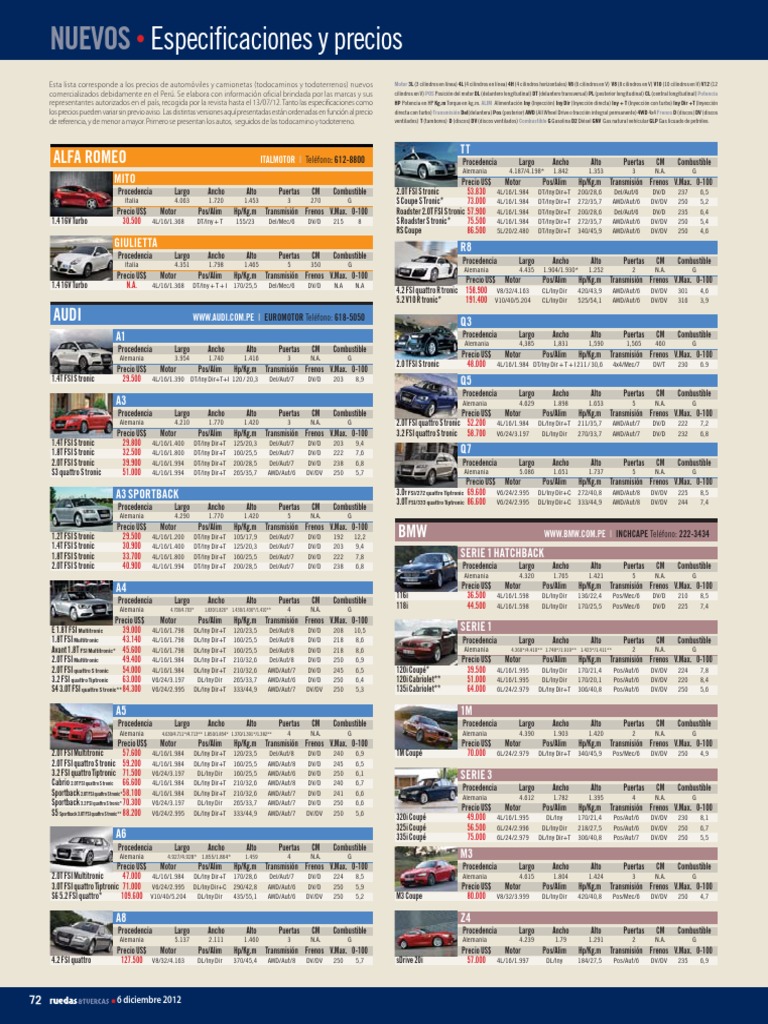 ¡Comparativa De Precios! Encuentra Las Ruedas Más Baratas - uykgbrc
