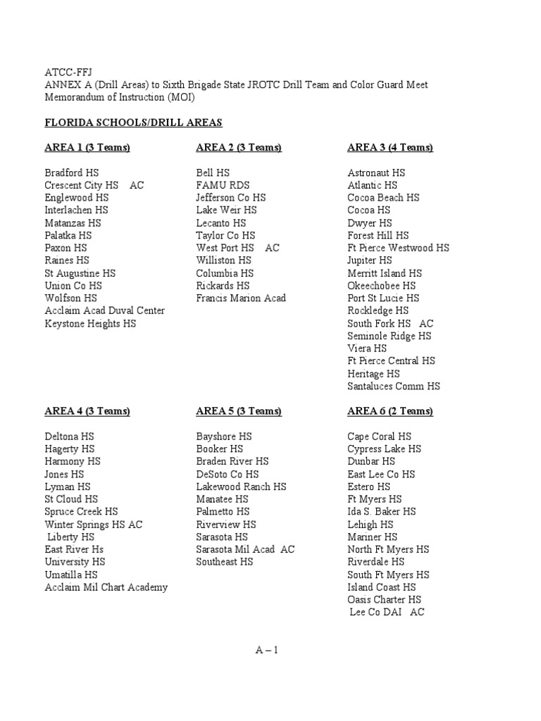 Military drill commands list