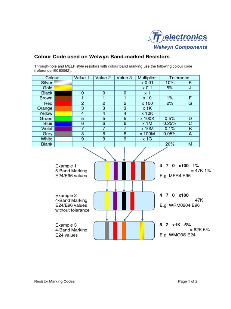 Resistor Marking Codes.pdf Resistor Color