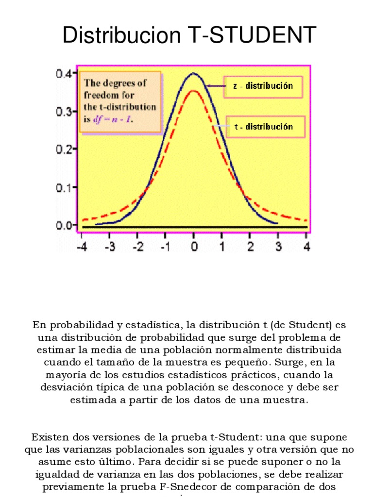 Distribucion T-STUDENT.ppt | Distribución normal | Intervalo de confianza