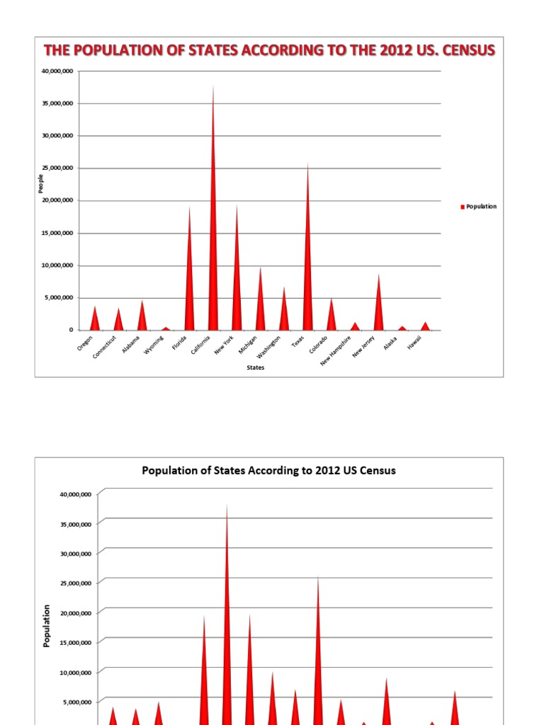 2012 US State Population Data | PDF
