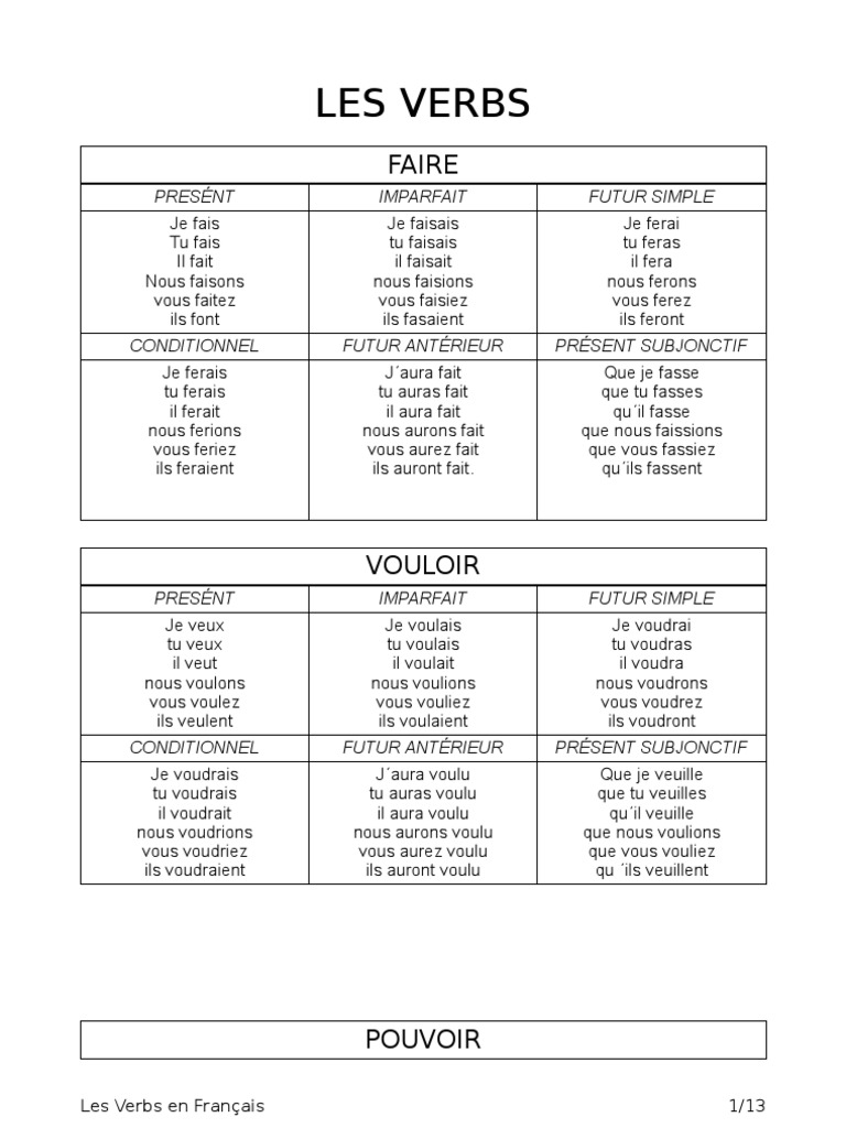Verbe Aller Au Subjonctif Present ALLER | PDF | Pronom | Verbe