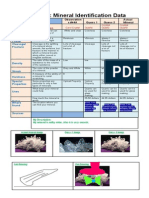 C.1,S.2 ID Minerals DATA 