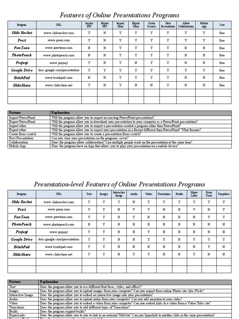 Online Presentation Programs Overview | PDF | Microsoft Power Point ...