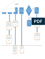 Report 1 Subordinate Skills Analysis