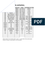 Tabela de Pesos Cartuchos HP