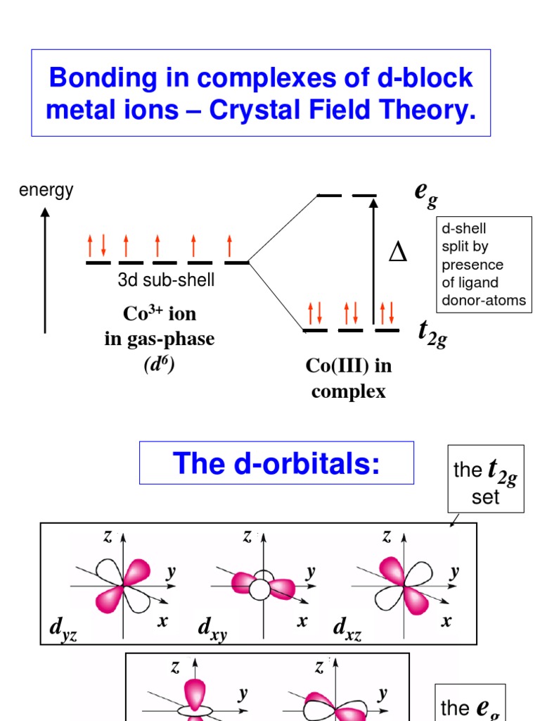 Crystal Field Theory in D-Block Complexes | PDF | Coordination Complex ...