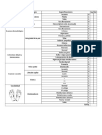 Exploración del pie diabético