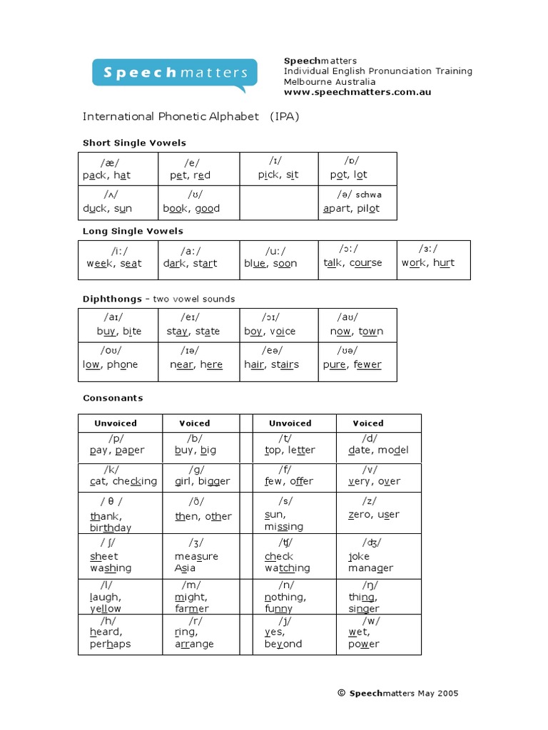 International Phonetic Alphabet (IPA) : Speechmatters | PDF | Language ...