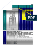 Dissimilar Welding Chart