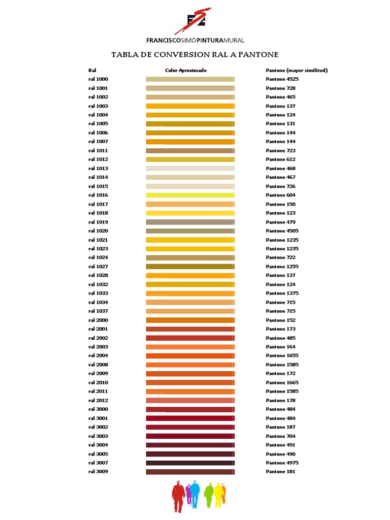 Conversion Table RAL - Pantone | PDF | Publishing | Art Media