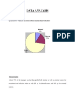 Data Analysis: QUESTION: What Are The Sources For Recruitment and Selection?