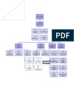 Organograma Caixa Leasing e Factoring - Grupo CGD