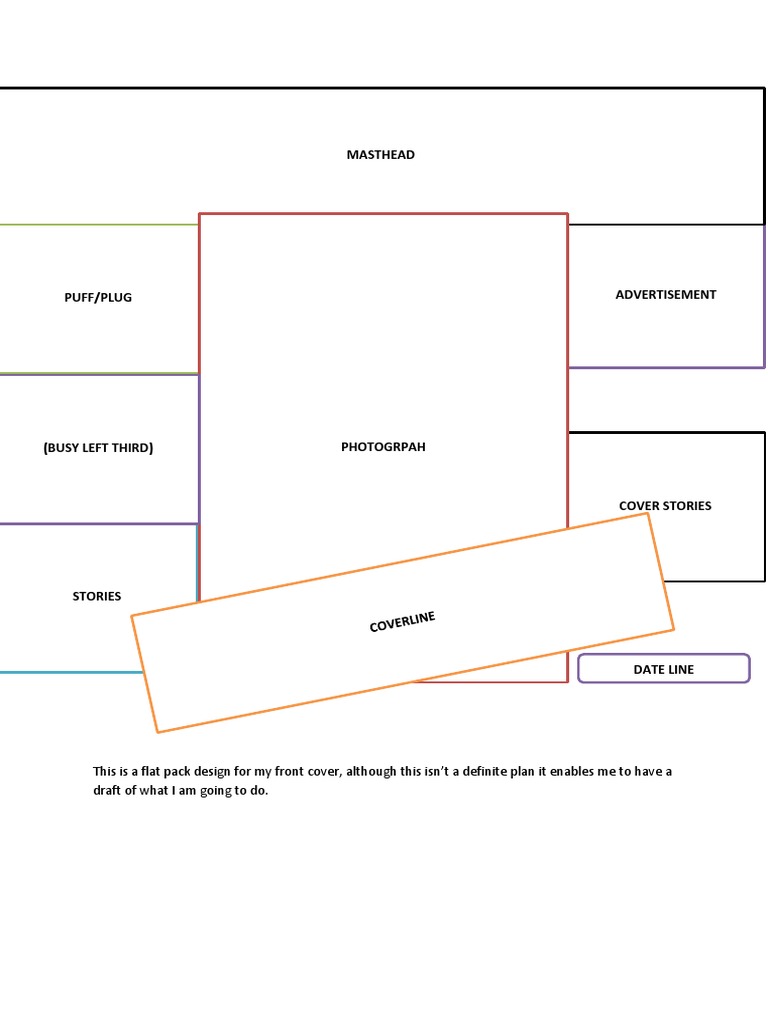 Planning | PDF