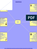 PDF - Files - Flow Charts Process Map Examples - DESIGN PROCESS MAP Iss 2