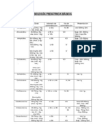 2870669 Posologia Pediatrica Basica