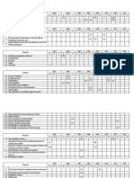 SPM Biology Analysis