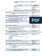 Codigos Taller Cie-10 (1)