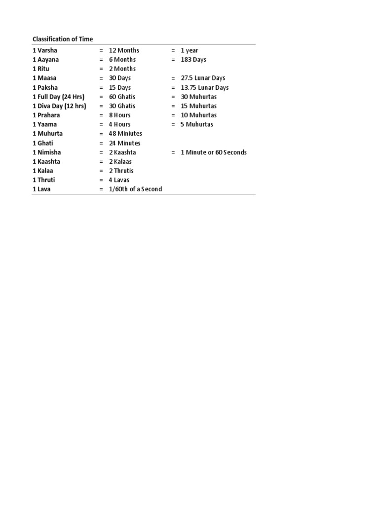 Classification of Time | PDF | Religion & Spirituality
