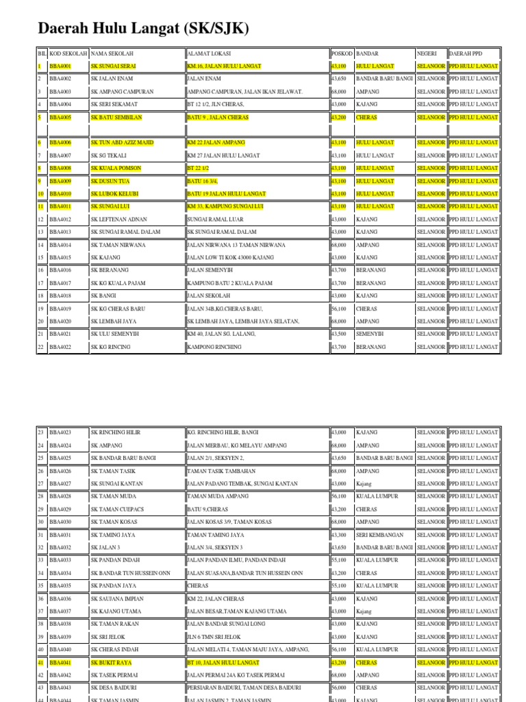 Alamat Sekolah Daerah Hulu Langat