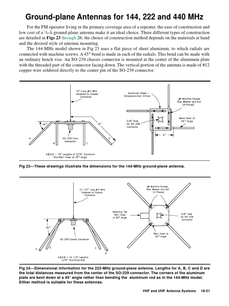 GroundPlane Antennas for 144, 222 and 440 MHz Electrical Connector