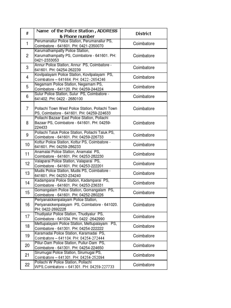 Police Station List PDF Emergency Services National Security