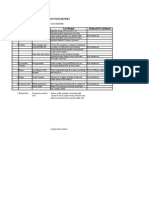 Adulteration Test Report: S.No Food Sample Adulteration Test Method Adultered/Not Adultered