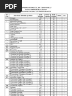 Contoh Form Pengisian sasaran kerja Pegawai SKP jabatan Contoh Form Pengisian sasaran kerja Pegawai SKP jabatan