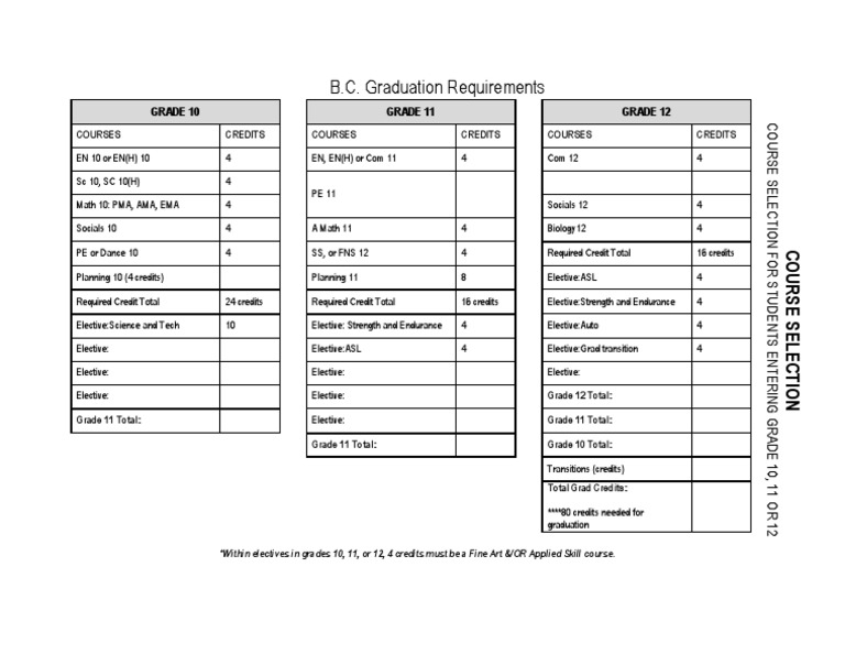 B.C. High School Graduation Requirements | PDF