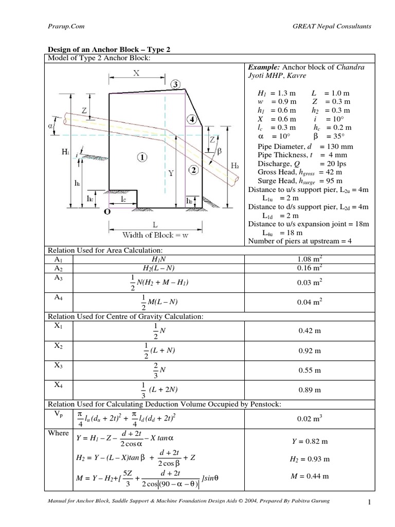 Anchor Block Type 2 Classical Mechanics Applied And