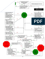 11 5th Amendment Chart